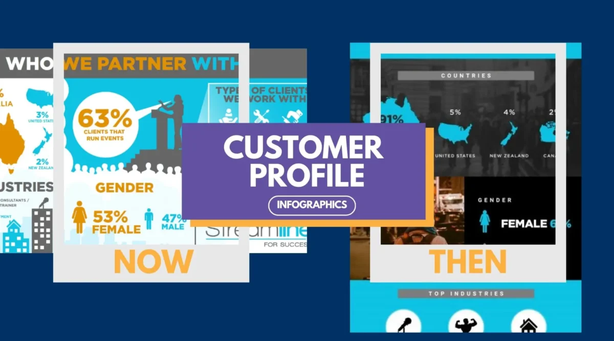 [Infographic] Who Do You Work With_Your Customer Profile