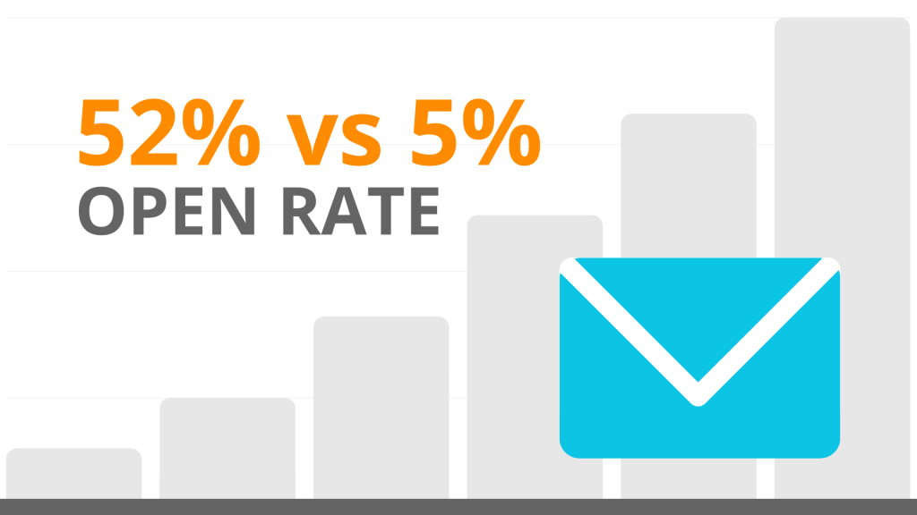 Boosting Response Rates With Targeted Content Free Upsell Email Template & Examples