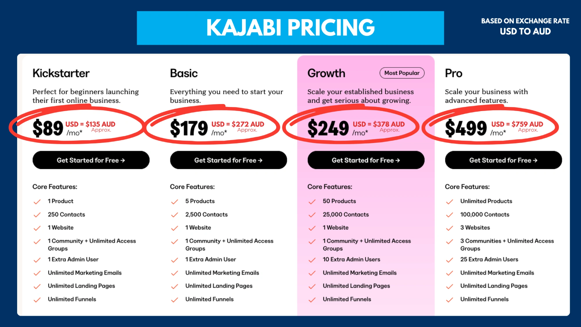 Kajabi Pricing Plans