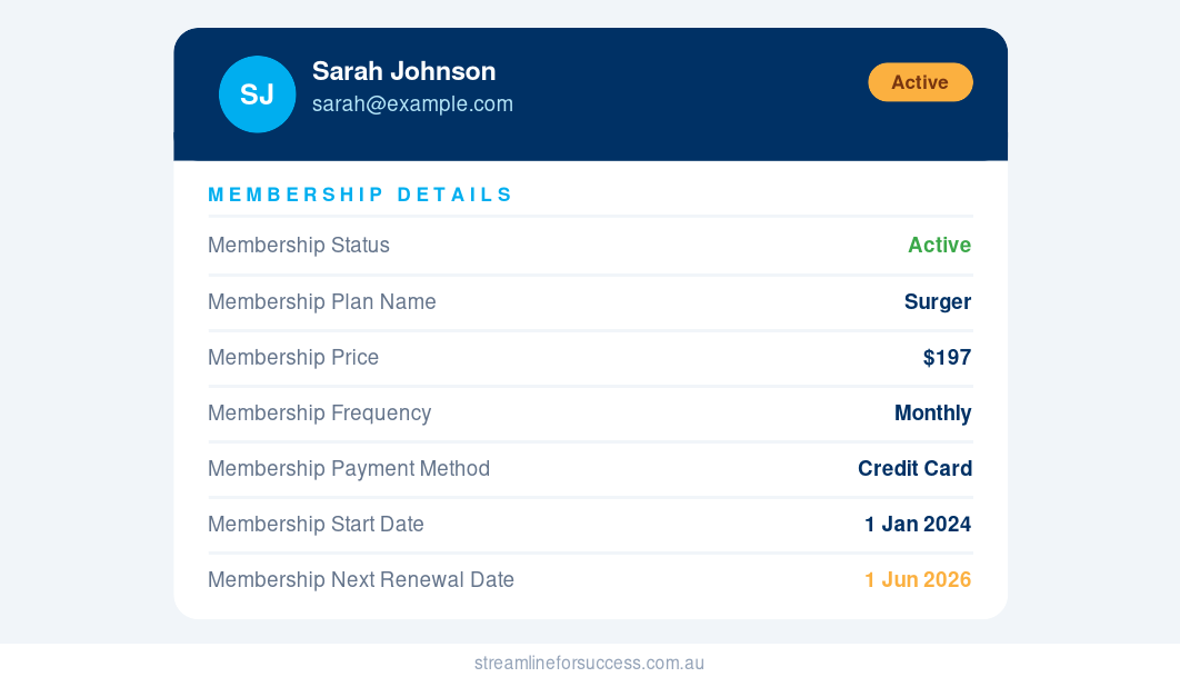 CRM contact record with membership custom fields including plan, price and renewal date