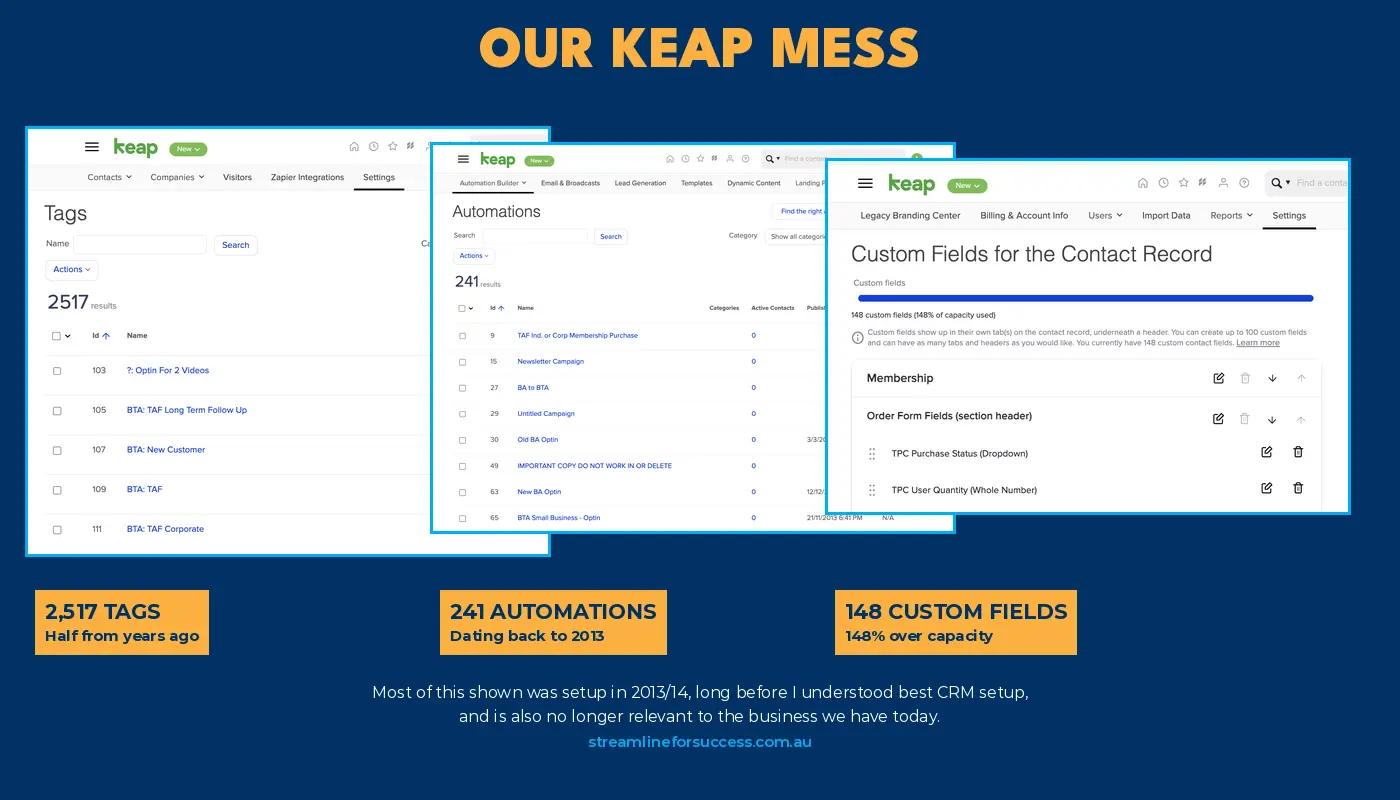 Keap account showing 2517 tags, 241 automations and 148 custom fields built up over 10 years