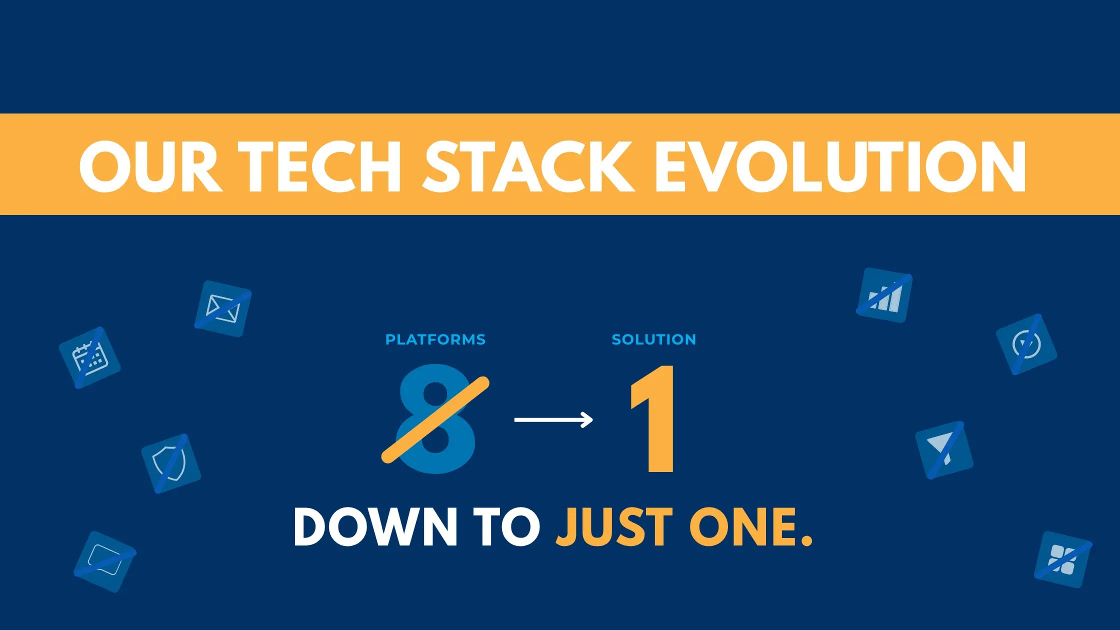 How Streamline For Success went from 8 platforms down to just one - Our Tech Stack Evolution