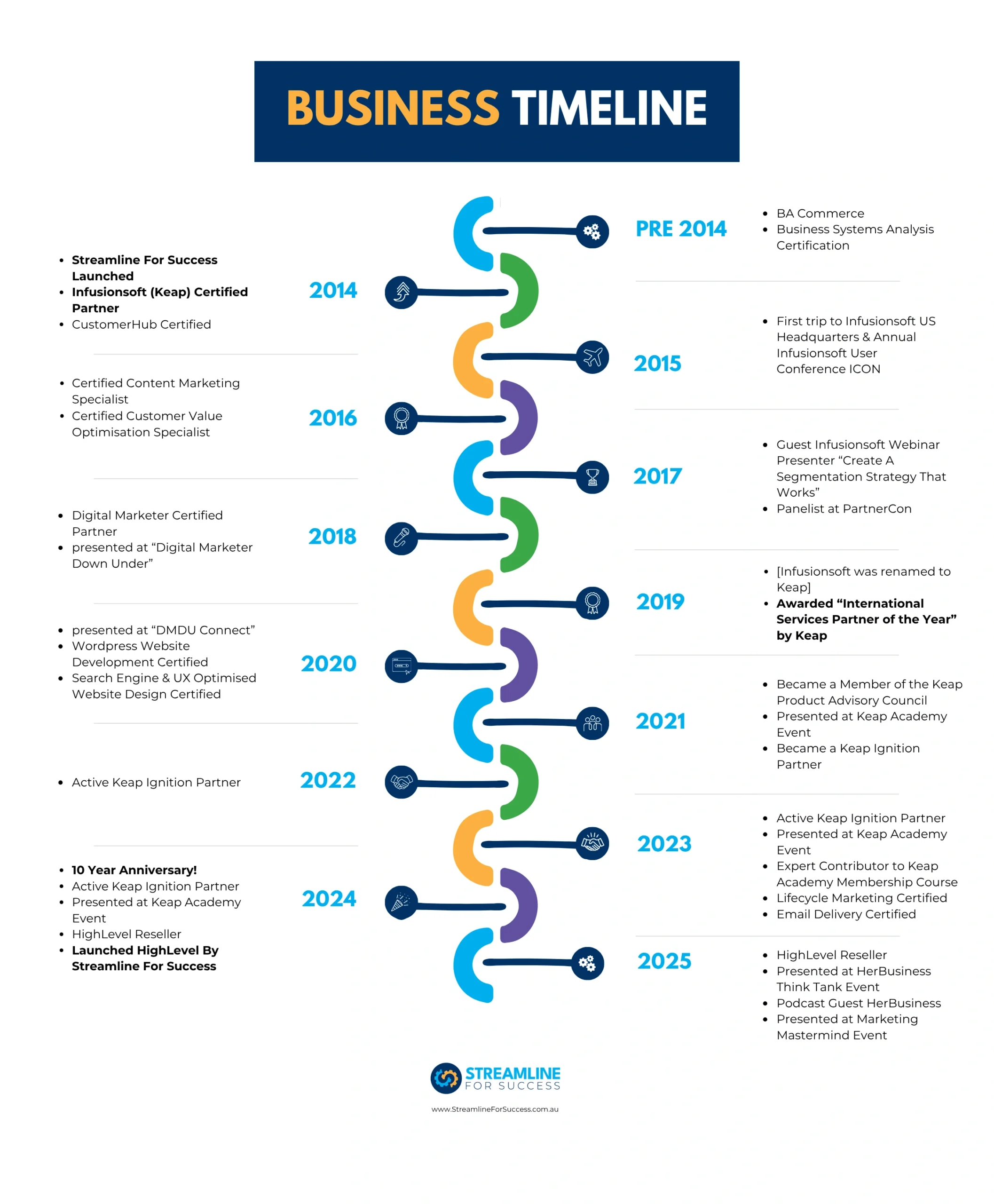 Streamline For Success-Business Timeline